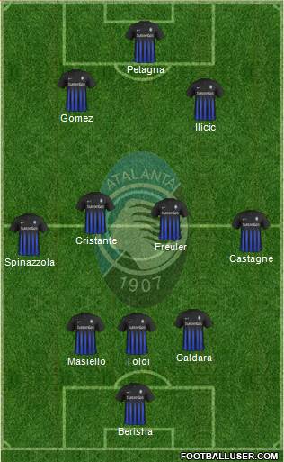 Atalanta Formation 2017