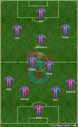 Trabzonspor Formation 2017