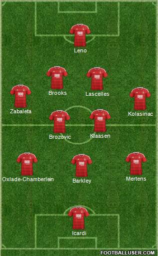 Nottingham Forest Formation 2017