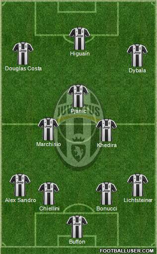 Juventus Formation 2017