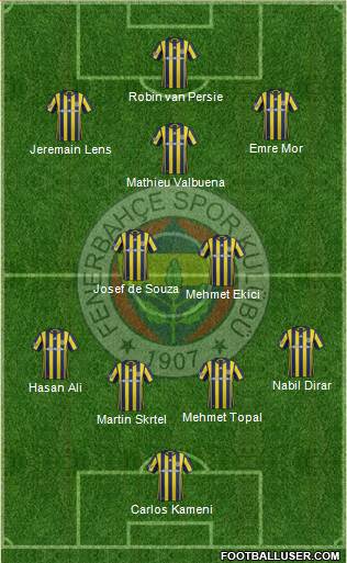 Fenerbahçe SK Formation 2017