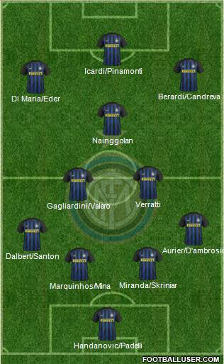 F.C. Internazionale Formation 2017