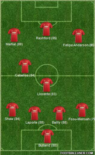 Manchester United Formation 2017