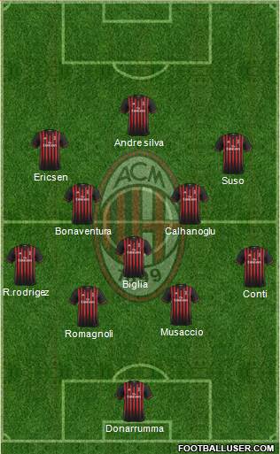 A.C. Milan Formation 2017