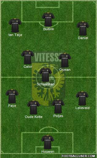 Vitesse Formation 2017