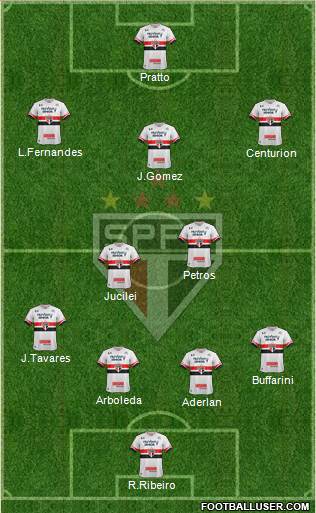 São Paulo FC Formation 2017