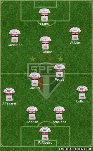 São Paulo FC Formation 2017