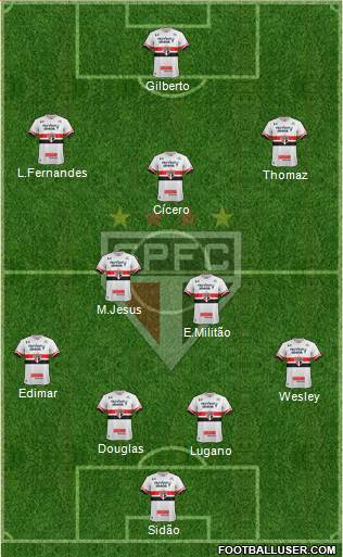 São Paulo FC Formation 2017