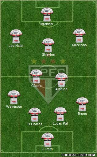 São Paulo FC Formation 2017