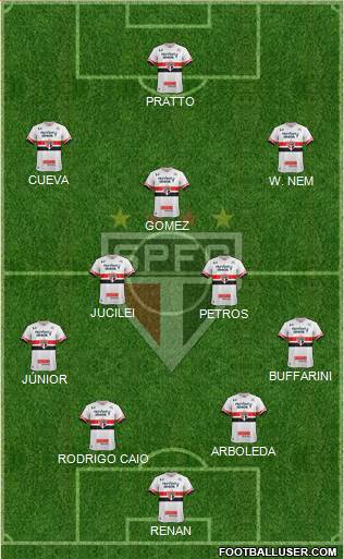 São Paulo FC Formation 2017