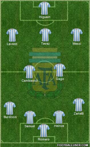 Argentina Formation 2017