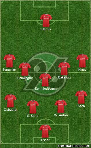 Hannover 96 Formation 2017
