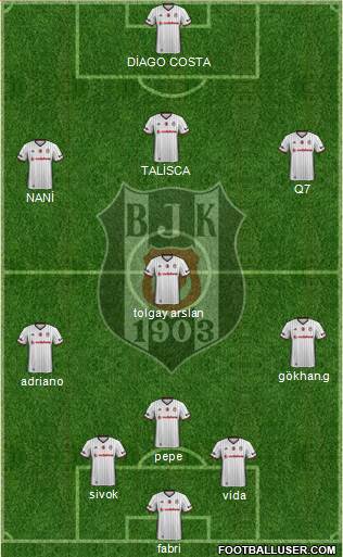 Besiktas JK Formation 2017