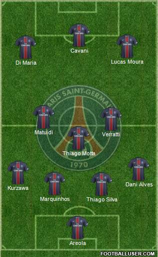 Paris Saint-Germain Formation 2017