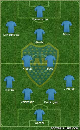 Boca Juniors Formation 2017