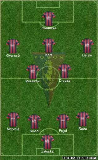 Pogon Szczecin Formation 2017