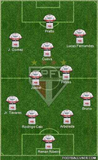 São Paulo FC Formation 2017