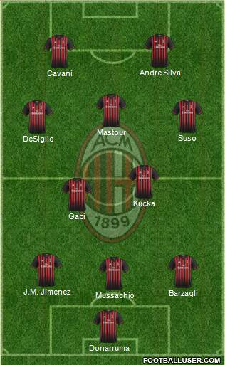 A.C. Milan Formation 2017