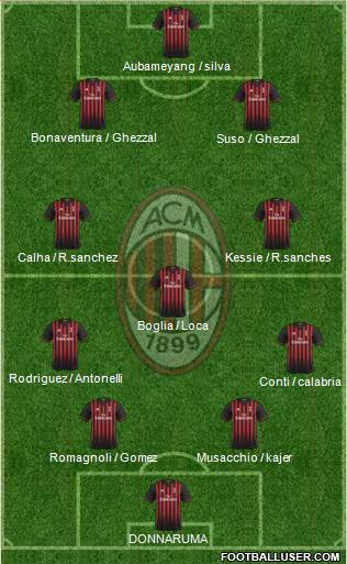 A.C. Milan Formation 2017