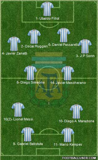 Argentina Formation 2017