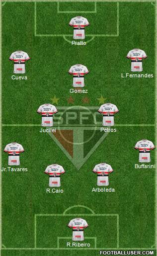 São Paulo FC Formation 2017