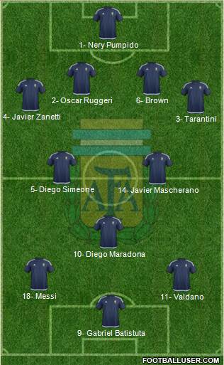 Argentina Formation 2017