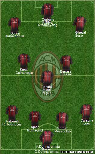 A.C. Milan Formation 2017