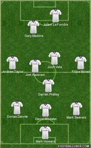 Bolton Wanderers Formation 2017