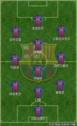 F.C. Barcelona Formation 2017