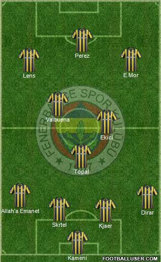 Fenerbahçe SK Formation 2017