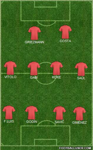 Champions League Team Formation 2017