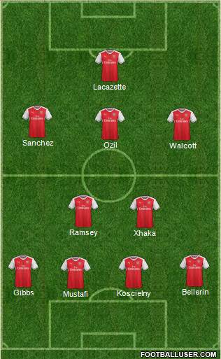 Arsenal Formation 2017