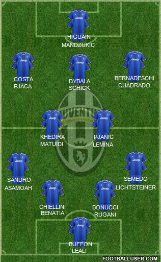 Juventus Formation 2017