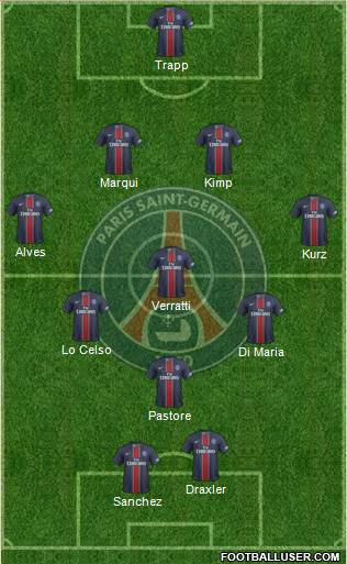 Paris Saint-Germain Formation 2017