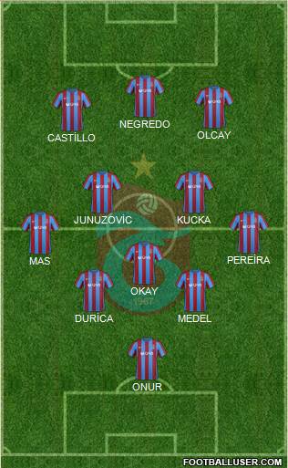 Trabzonspor Formation 2017