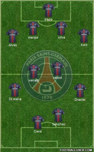 Paris Saint-Germain Formation 2017