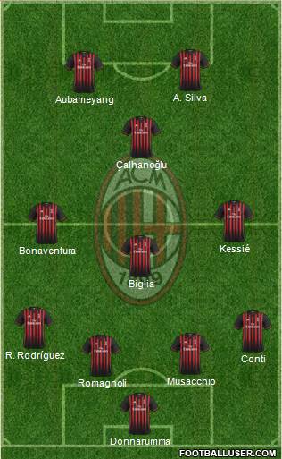A.C. Milan Formation 2017