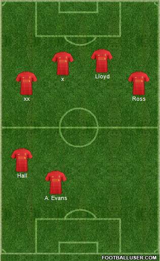 Liverpool Formation 2017