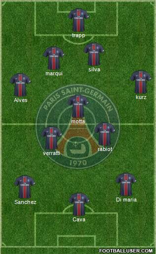 Paris Saint-Germain Formation 2017