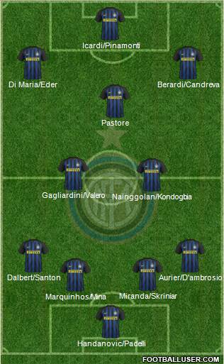 F.C. Internazionale Formation 2017