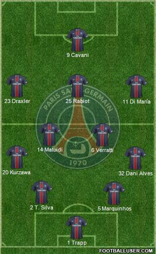 Paris Saint-Germain Formation 2017
