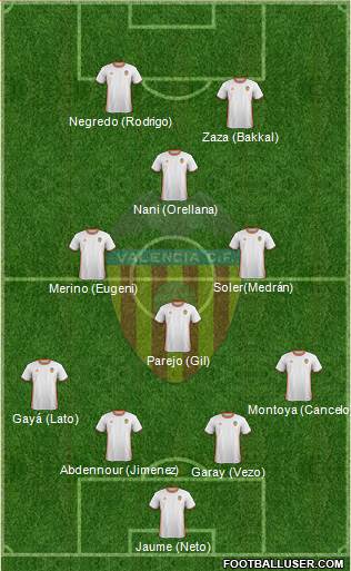 Valencia C.F., S.A.D. Formation 2017