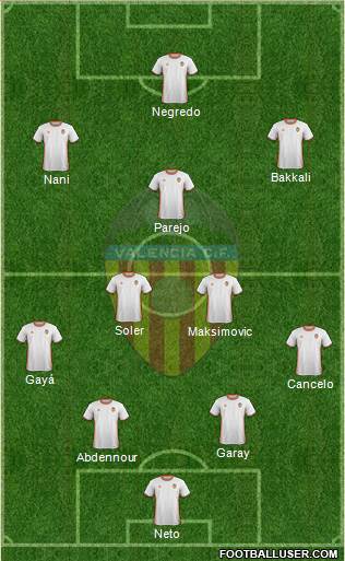 Valencia C.F., S.A.D. Formation 2017
