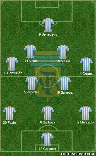 Argentina Formation 2017