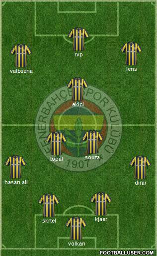 Fenerbahçe SK Formation 2017