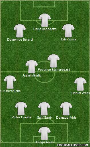 Football Manager Team Formation 2017