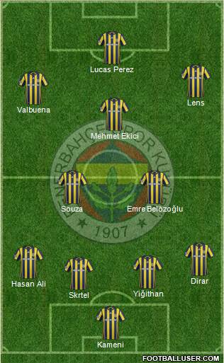 Fenerbahçe SK Formation 2017