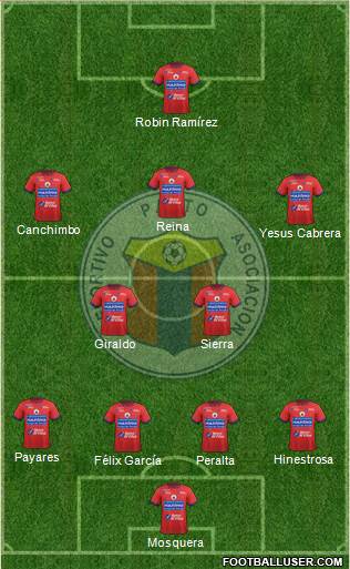 A Deportivo Pasto Formation 2017