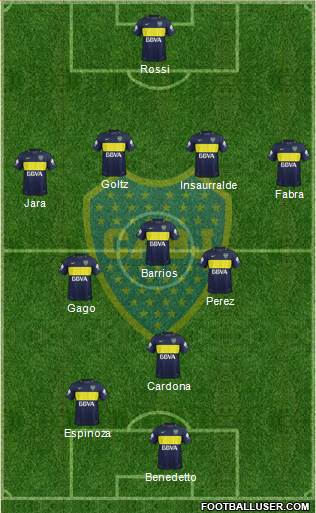 Boca Juniors Formation 2017