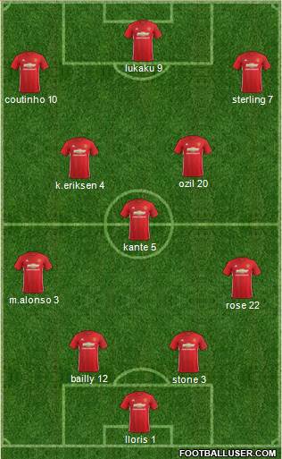 Manchester United Formation 2017